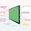 Интерактивная панель "Smart School Board 75" - «globural.ru» - Ижевск