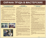 Стенды для кабинета технологии. Мальчики - «globural.ru» - Ижевск