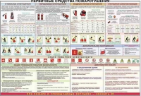 Плакат "Первичные средства пожаротушения" - «globural.ru» - Ижевск