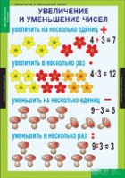 Математика 3 класс (комплект таблиц) - «globural.ru» - Ижевск