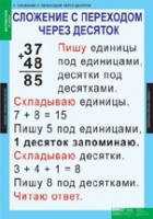 Математика 2 класс (комплект таблиц) - «globural.ru» - Ижевск