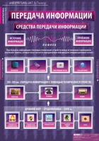 Информатика и ИКТ 5-7 класс (комплект таблиц). - «globural.ru» - Ижевск