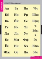 Русский язык. Русский алфавит (комплект таблиц) - «globural.ru» - Ижевск