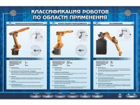 Электрифицированный стенд "Классификация роботов по области применения" - «globural.ru» - Ижевск