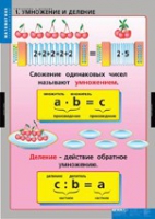 Математика Умножение и деление (комплект таблиц) - «globural.ru» - Ижевск