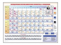 Электронно-справочная информационная таблица "Периодическая система химических элементов Д.И. Менделеева" - «globural.ru» - Ижевск