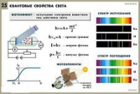 Комплект таблиц по физике для оформления кабинета - «globural.ru» - Ижевск