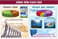 Таблица демонстрационная "Основные формы рельефа Земли" (винил 100х140) - «globural.ru» - Ижевск