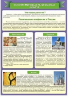 Стенд "История Мировых религий" - «globural.ru» - Ижевск