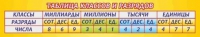 Стенд "Таблица классов и разрядов" - «globural.ru» - Ижевск