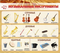 Стенд "Музыкальные инструменты" - «globural.ru» - Ижевск