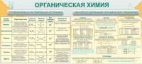 Стенд "Органическая химия" - «globural.ru» - Ижевск