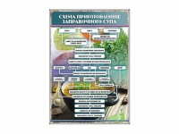 Стенд "Схема приготовления заправочного супа" - «globural.ru» - Ижевск