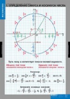 Математика Тригонометрические функции (комплект таблиц) - «globural.ru» - Ижевск