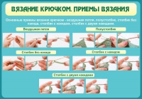 Стенд "Вязание крючком. Приемы вязания" - «globural.ru» - Ижевск