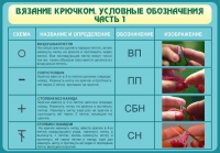 Стенд "Вязание крючком. Условные обозначения. Часть 1" - «globural.ru» - Ижевск