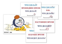 Модель-аппликация "Неопределенная форма глагола. Три времени глагола" (лам.) - «globural.ru» - Ижевск