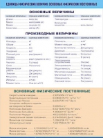 Таблица демонстрационная "Единицы физических величин. Основные физические постоянные" (винил 70х100) - «globural.ru» - Ижевск