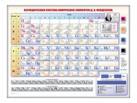 Электронно-справочная информационная таблица Д. И. Менделеева, адаптивная, с сенсорным пультом управления и планшетом со шрифтом Брайля (химия) - «globural.ru» - Ижевск