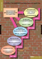История. Становление российского государства (комплект таблиц) - «globural.ru» - Ижевск