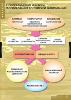 История. Факторы формирования российской цивилизации (комплект таблиц) - «globural.ru» - Ижевск