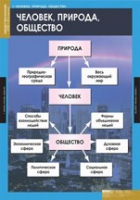 Обществознание. VIII - IX класс (комплект таблиц) - «globural.ru» - Ижевск