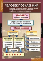 Обществознание X - XI класс (комплект таблиц) - «globural.ru» - Ижевск