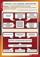 ОБЖ Здоровый образ жизни (комплект таблиц) - «globural.ru» - Ижевск