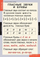 Русский язык. Звуки и буквы русского алфавита (комплект таблиц) - «globural.ru» - Ижевск