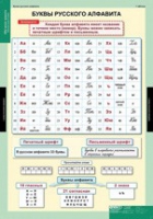 Русский язык Обучение грамоте 2 класс (комплект таблиц) - «globural.ru» - Ижевск