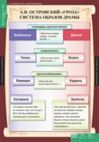Литература 10 класс (комплект таблиц) - «globural.ru» - Ижевск