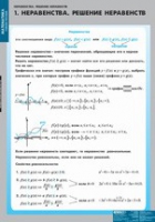 Математика Неравенства. Решение неравенств (комплект таблиц) - «globural.ru» - Ижевск
