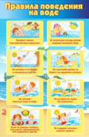 Стенд "Правила поведения на воде" - «globural.ru» - Ижевск