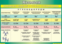 Таблица Обобщение сведений о группах углеводородов 1000*1400 винил  - «globural.ru» - Ижевск