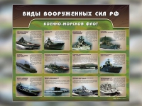 Стенд "Военно-морской флот" - «globural.ru» - Ижевск