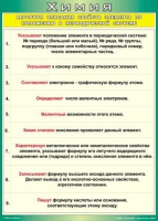 Таблица Алгоритм описания свойств элемента по положению в периодической системе 1000*1400 винил - «globural.ru» - Ижевск