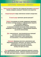 Таблица Алгоритм описания реакции 1000*1400 винил - «globural.ru» - Ижевск