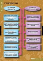 История. Политические течения XVIII-XIX в (комплект таблиц) - «globural.ru» - Ижевск