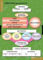 История. Движение Декабристов (комплект таблиц) - «globural.ru» - Ижевск