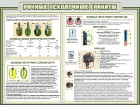 Стенд "Ручные осколочные гранаты" - «globural.ru» - Ижевск