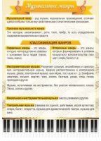 Стенд "Музыкальные жанры" - «globural.ru» - Ижевск