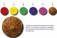 Учебно-игровой комплекс на магнитах "Доли круга" - «globural.ru» - Ижевск