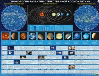 Хронология развития отечественной космонавтики - «globural.ru» - Ижевск