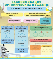 Стенд "Классификация органических веществ" - «globural.ru» - Ижевск