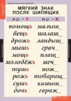 Русский язык 3 класс (комплект таблиц) - «globural.ru» - Ижевск