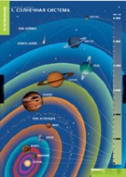География. Земля и Солнце (комплект таблиц) - «globural.ru» - Ижевск