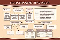 Стенд "Правописание приставок" (вариант 2) - «globural.ru» - Ижевск