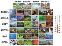 Фенологические наблюдения - «globural.ru» - Ижевск