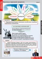 Литературное чтение 4 класс (комплект таблиц) - «globural.ru» - Ижевск