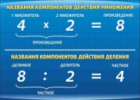 Стенд "Компоненты умножения и деления" (вариант 1) - «globural.ru» - Ижевск